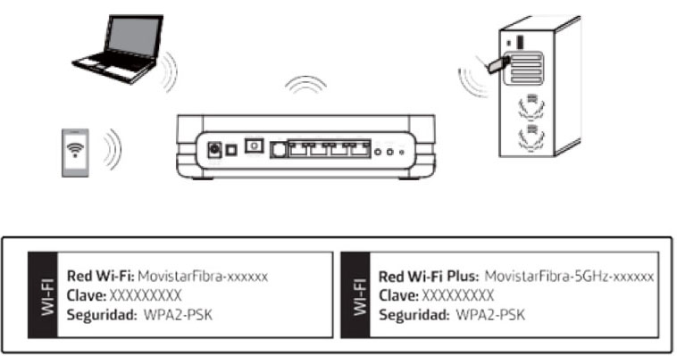 Conexión de un cable de fibra óptica para router Movistar 